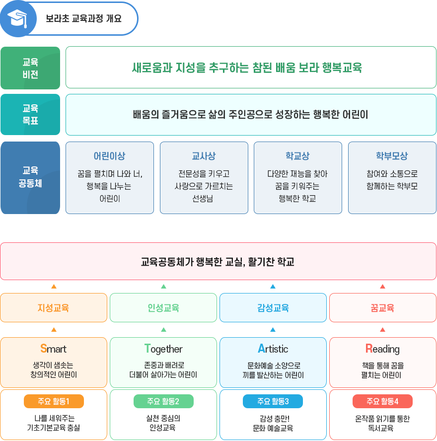 교육목표및중점활동